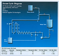Steam Cycle Diagram